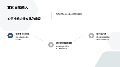 咨询业企业文化塑造