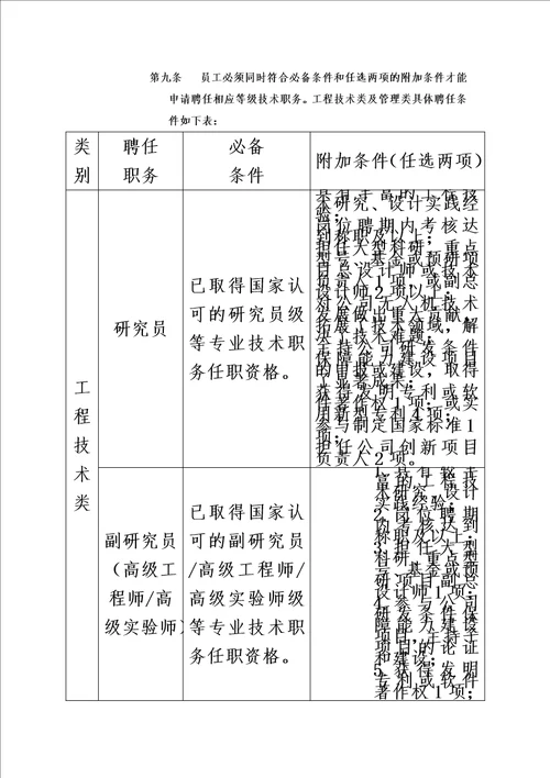 专业技术职务聘任管理办法00002