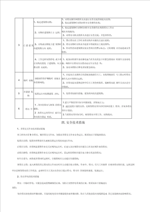 多塔作业专项施工方案