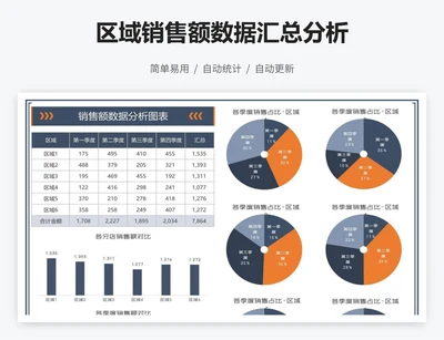 区域销售额数据汇总分析