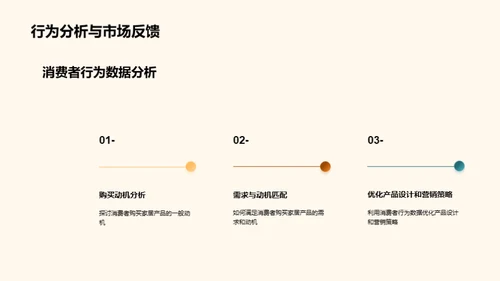 深度解读家居购买行为