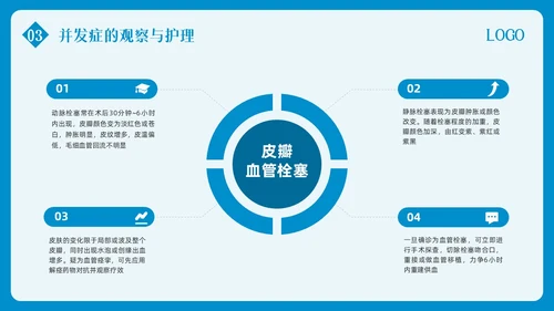 蓝色简约皮瓣移植术的护理PPT模板宣传PPT动态PPT护理查房