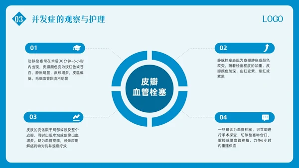 蓝色简约皮瓣移植术的护理PPT模板宣传PPT动态PPT护理查房