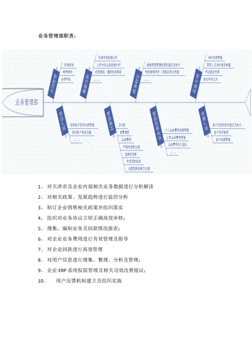 市场部及公司营销标准体系建设草案.docx