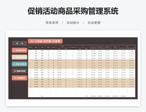 促销活动商品采购管理系统