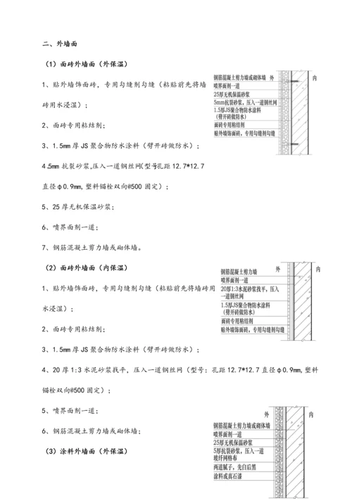 房屋优质建筑关键工程粉刷关键工程综合施工专题方案.docx