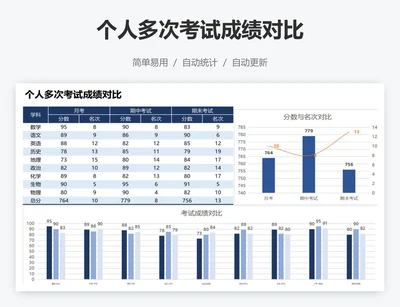 个人多次考试成绩对比