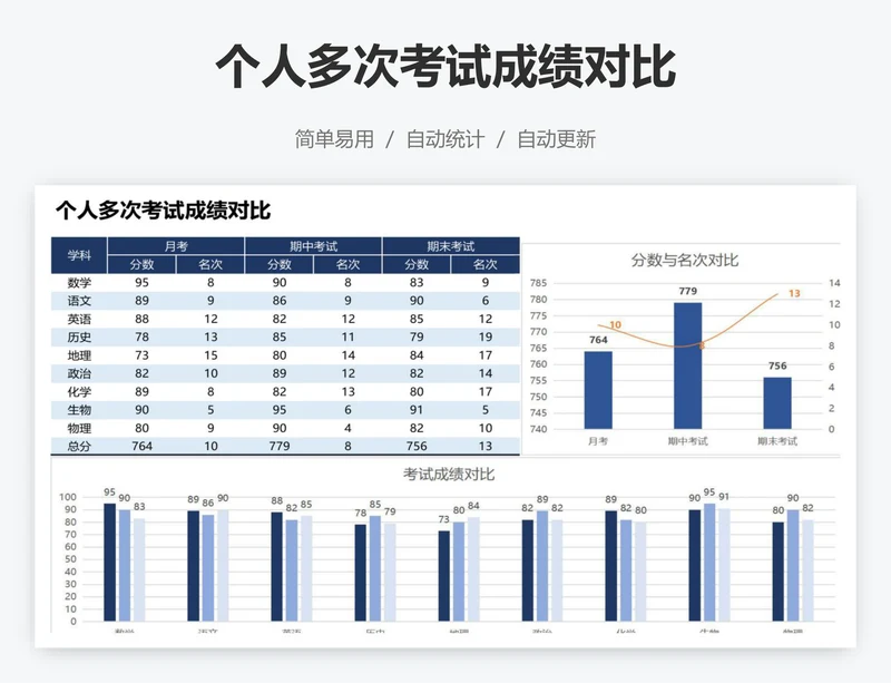 个人多次考试成绩对比
