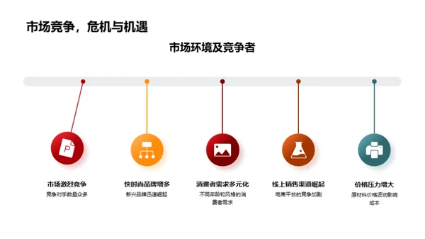 探析时尚业的兴衰