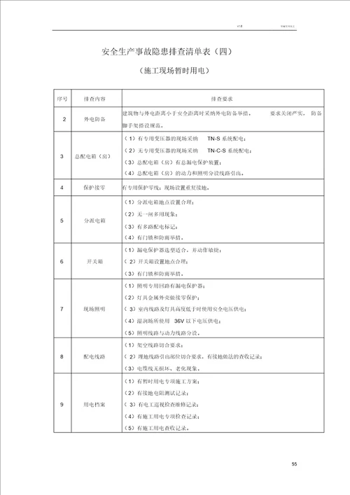 施工现场安全隐患排查清单表格