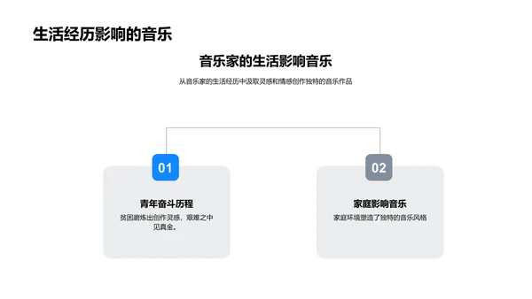 音乐家生涯与作品PPT模板