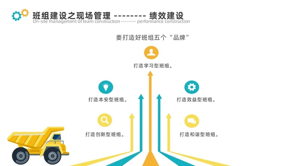 青黄色简约煤矿班组建设ppt模板