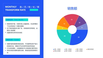 短视频运营调研玉环图图表PPT图文页