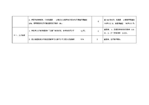 XXX年乡镇卫生院医疗质量管理考核评分标准