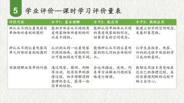 第五单元观察物体（一）（课件(共47张PPT)）二年级数学上册同步备课系列（人教版）