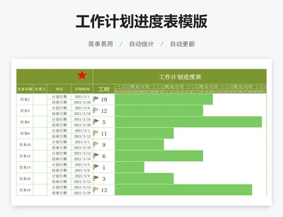 工作计划进度表模版