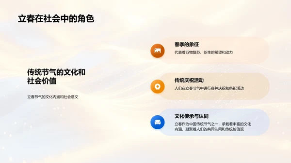 立春商业价值探讨PPT模板
