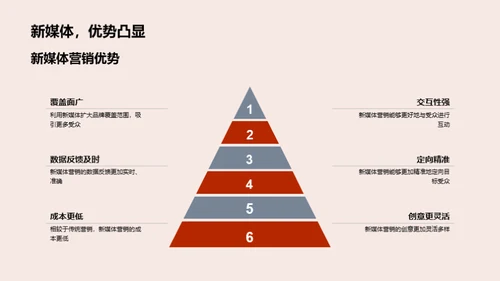 新媒体春节营销解析