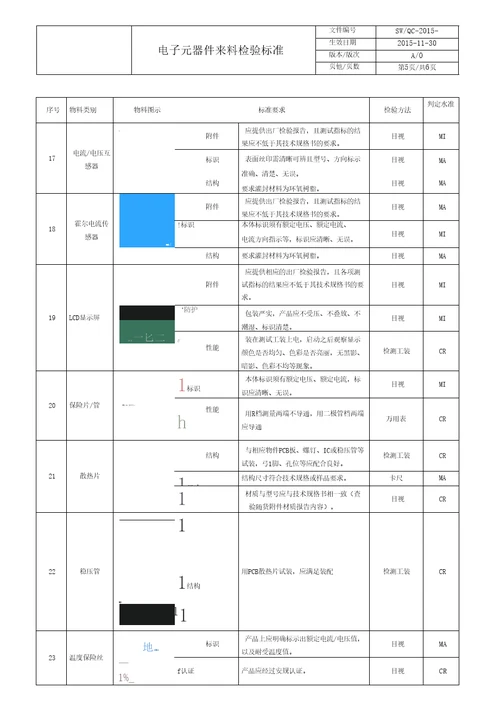 电子元器件检验标准