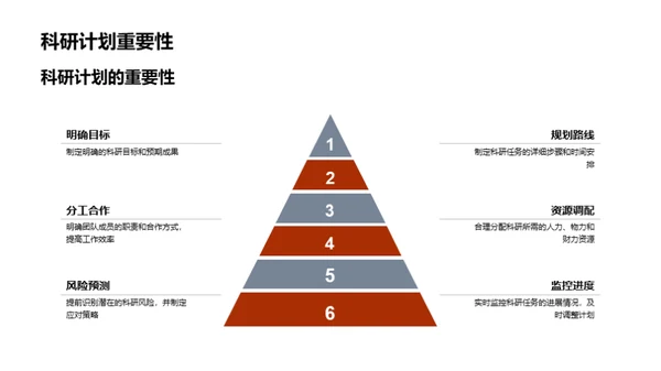 科研进展与策略展望