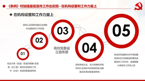 中国共产党宣传工作条例学习解读PPT
