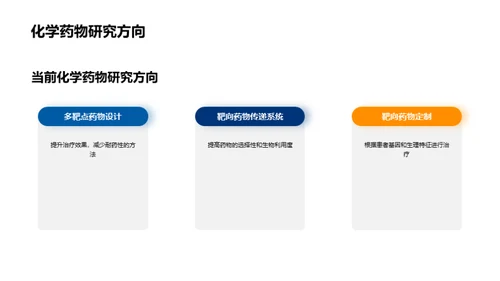 化学药物研究进展