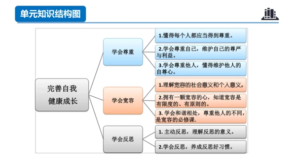 第一单元（复习课件）-六年级道德与法治下学期期末核心考点集训（统编版）