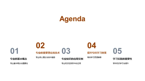 专科知识掌握与应用