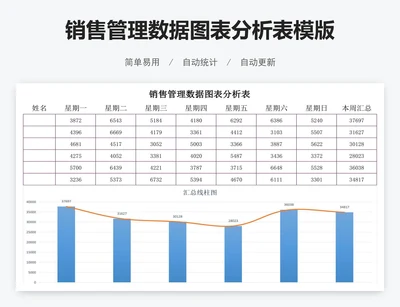 销售管理数据图表分析表模版