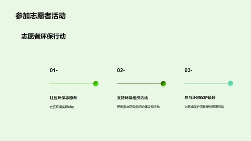 共建美丽家园，保护环境从我做起