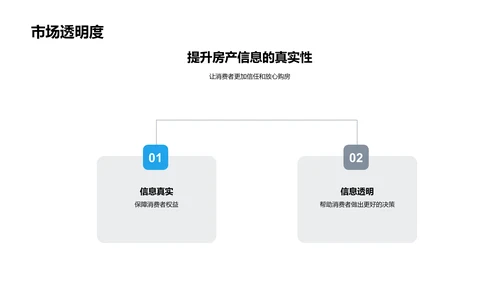 电商革新房产销售