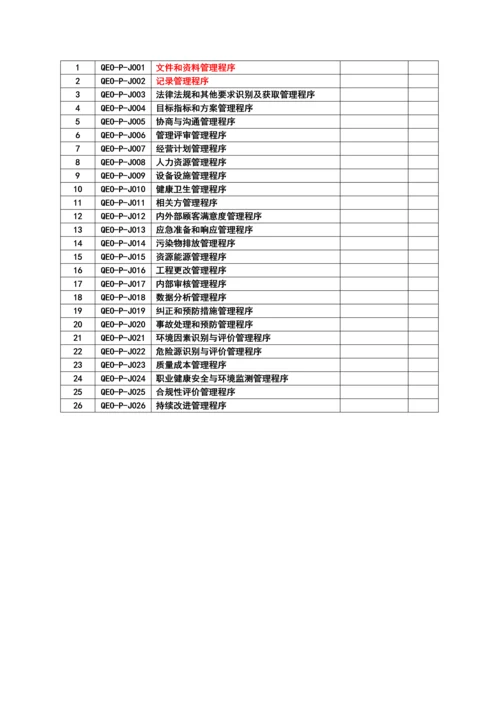 科技有限公司IATF16949程序文件(全套模板A-110页).docx