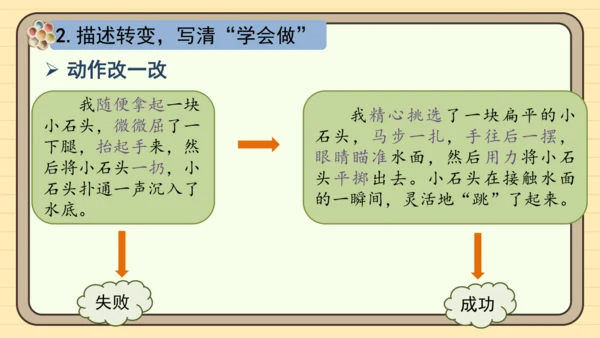 统编版语文四年级下册 第六单元 习作：我学会了______（课件）