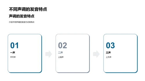 掌握拼音 提升汉语PPT模板