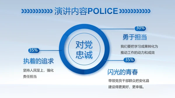 蓝色大气公安警察简介动态PPT