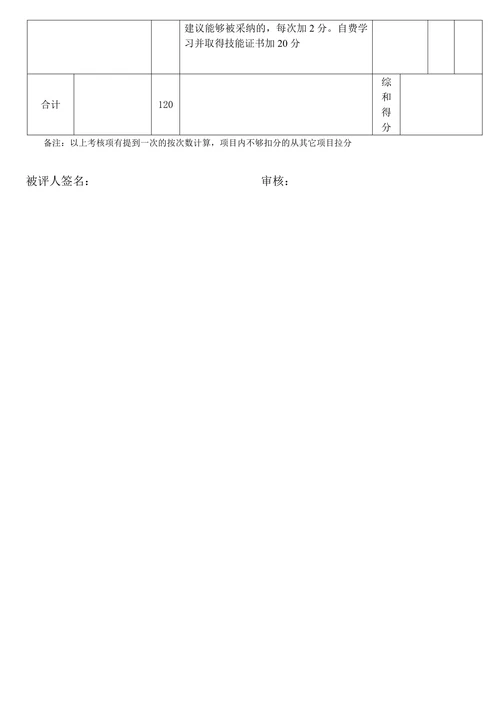 人事专员工作绩效考核