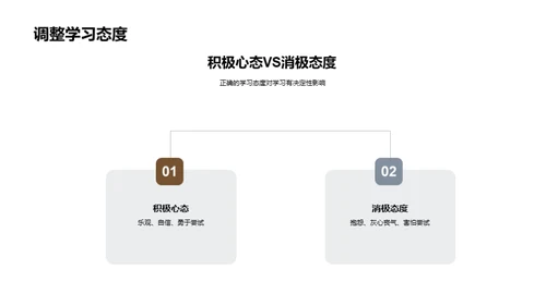 探索学科，优化学习