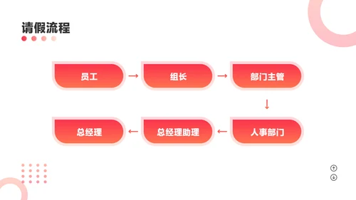 红色商务渐变风咨询公司新员工培训课程