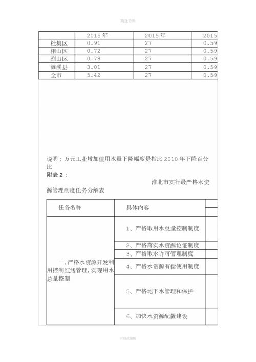 淮北市人民政府关于实行最严格水资源管理制度的实施意见.docx