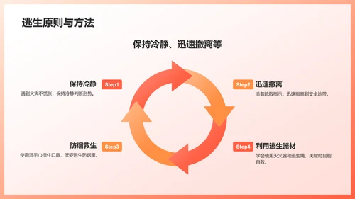 红色3D风安全教育PPT模板