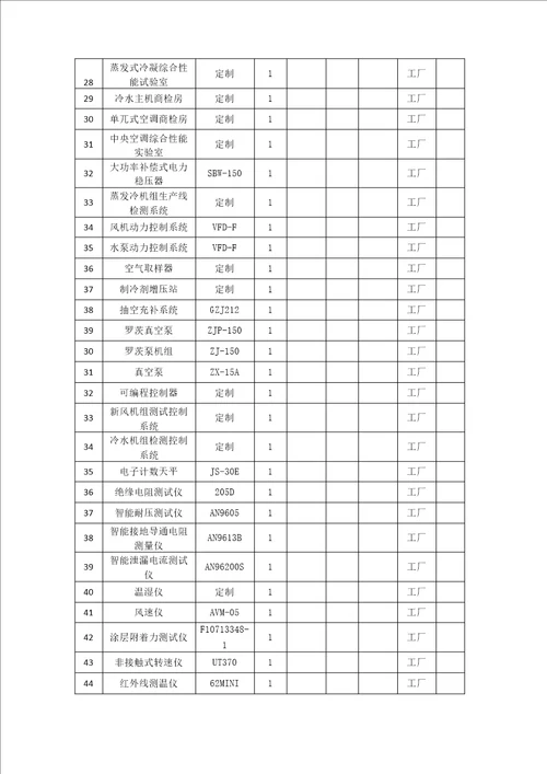 空调拟配备本标段的试验和检测仪器设备表