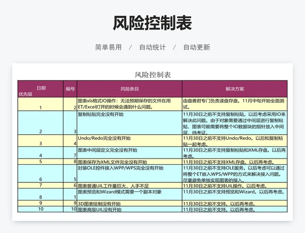 风险控制表