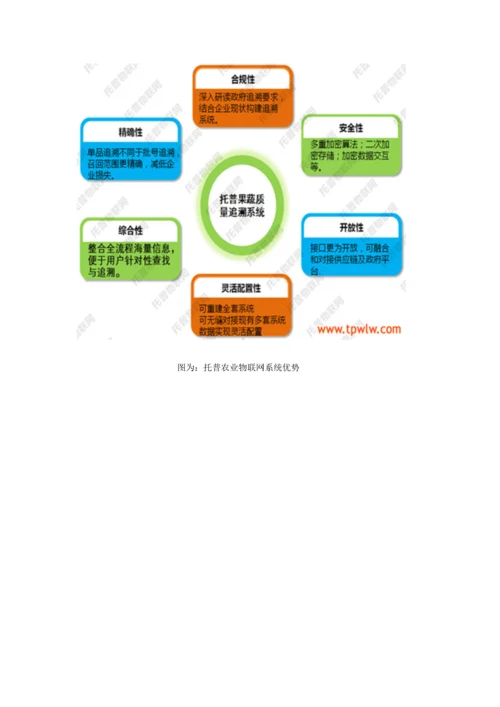 农产品质量追溯系统的实施和解决专业方案.docx
