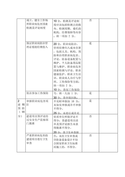 职业病防治工作自检自查制度