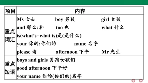 外研版（三年级起点）英语三年级上册期中复习 单元归纳·知识梳理  课件(共30张PPT)