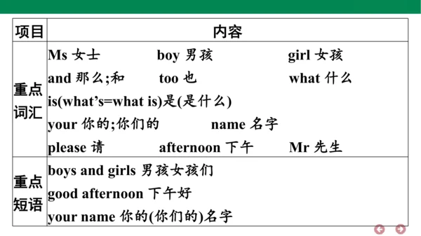 外研版（三年级起点）英语三年级上册期中复习 单元归纳·知识梳理  课件(共30张PPT)