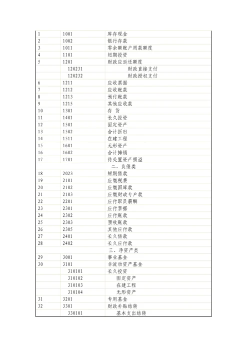 财务制度新版.docx