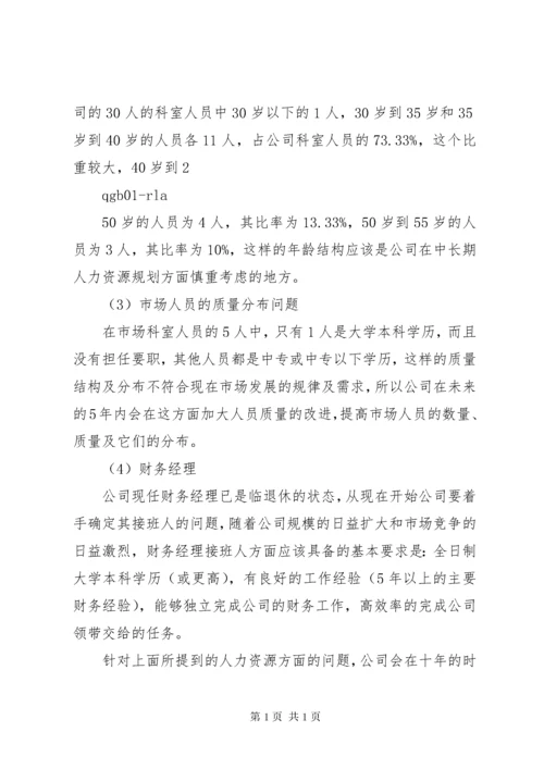 XX企业人力资源规划方案 (2).docx