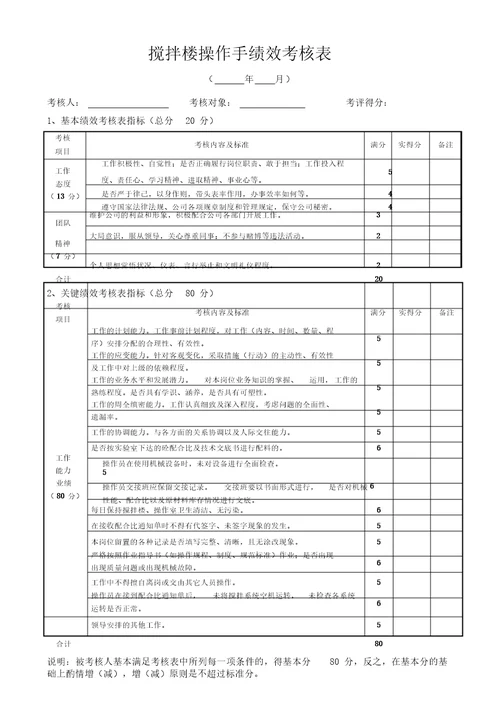 混凝土公司绩效考核