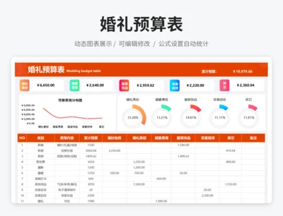 婚礼预算表